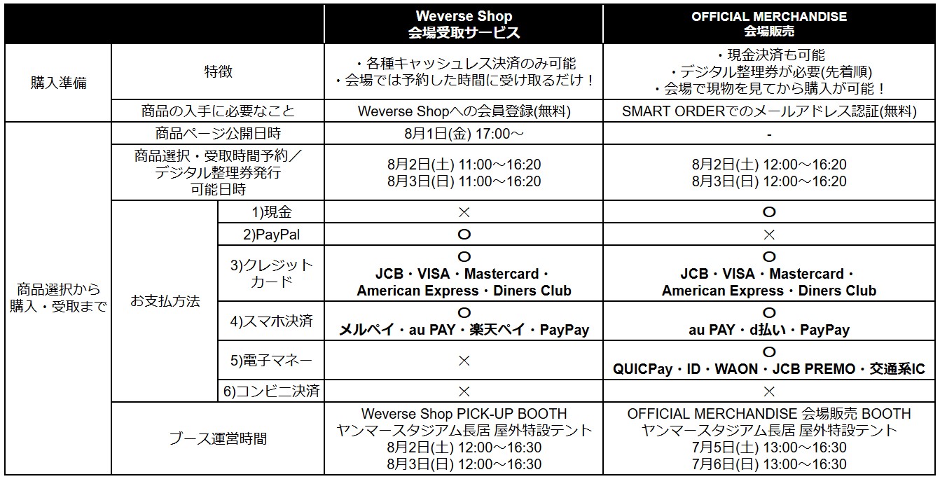 ニュース ｜ ENHYPEN JAPAN OFFICIAL SITE
